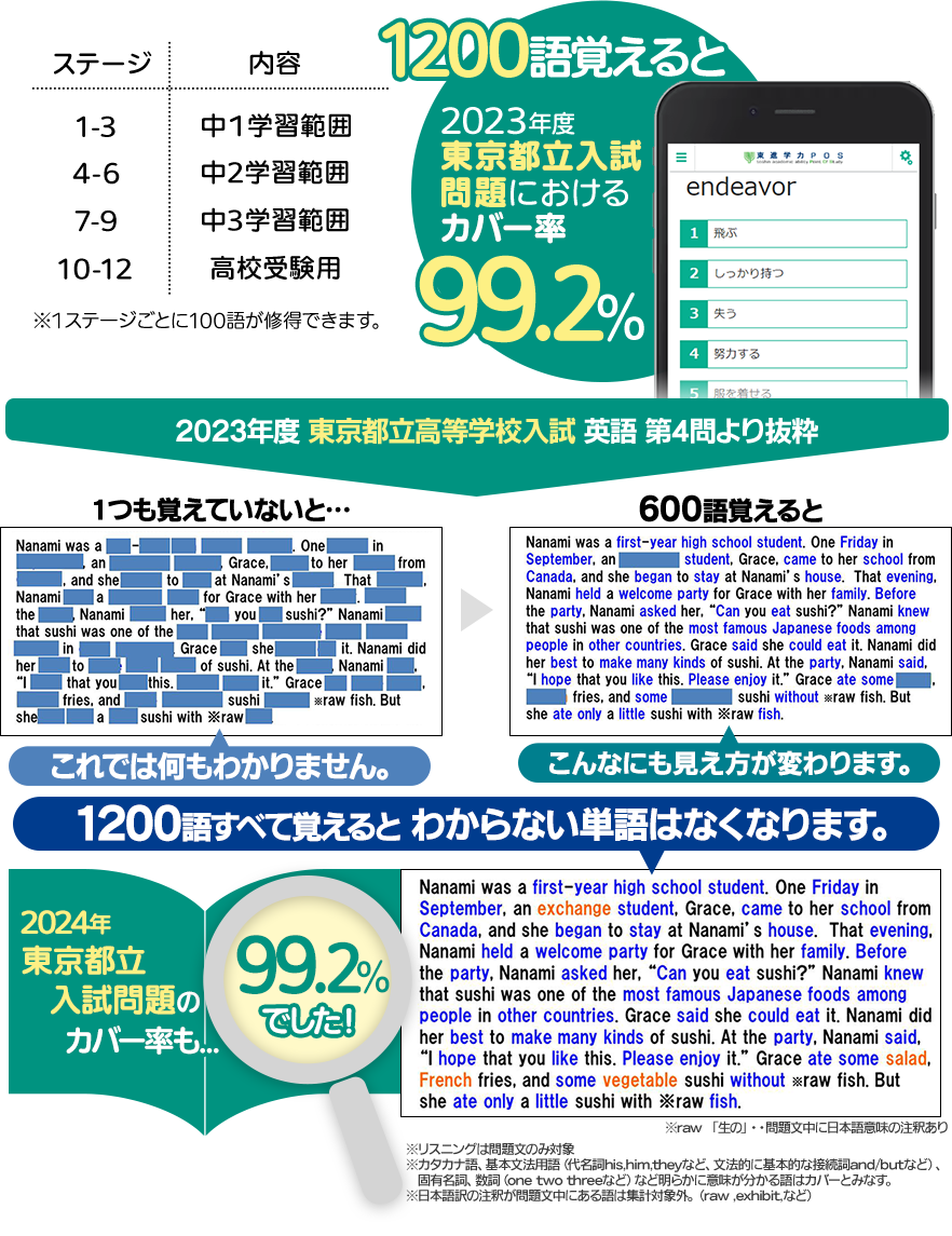 「はじめからの英単語1200」イメージ