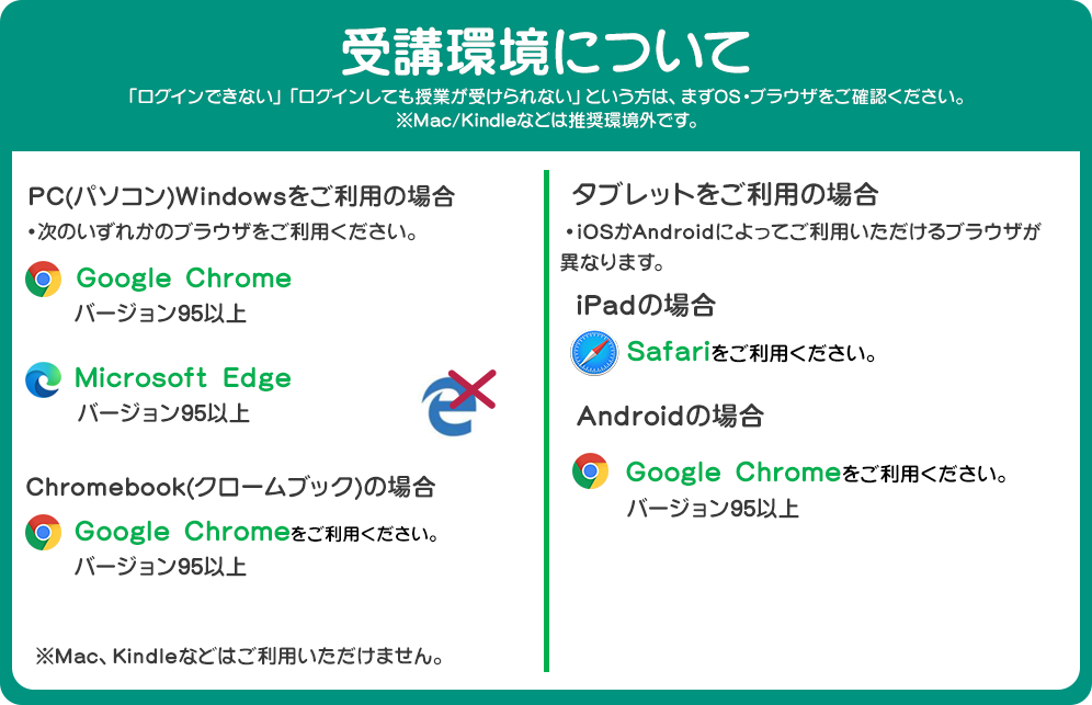 受講環境について