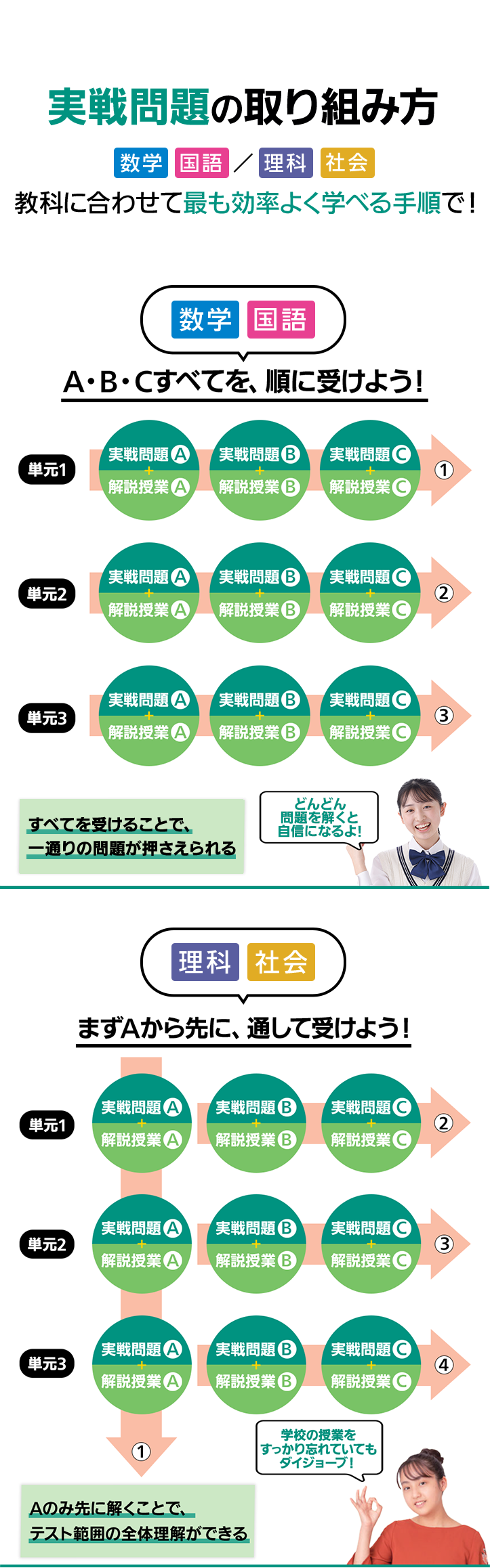 実戦問題の取り組み方