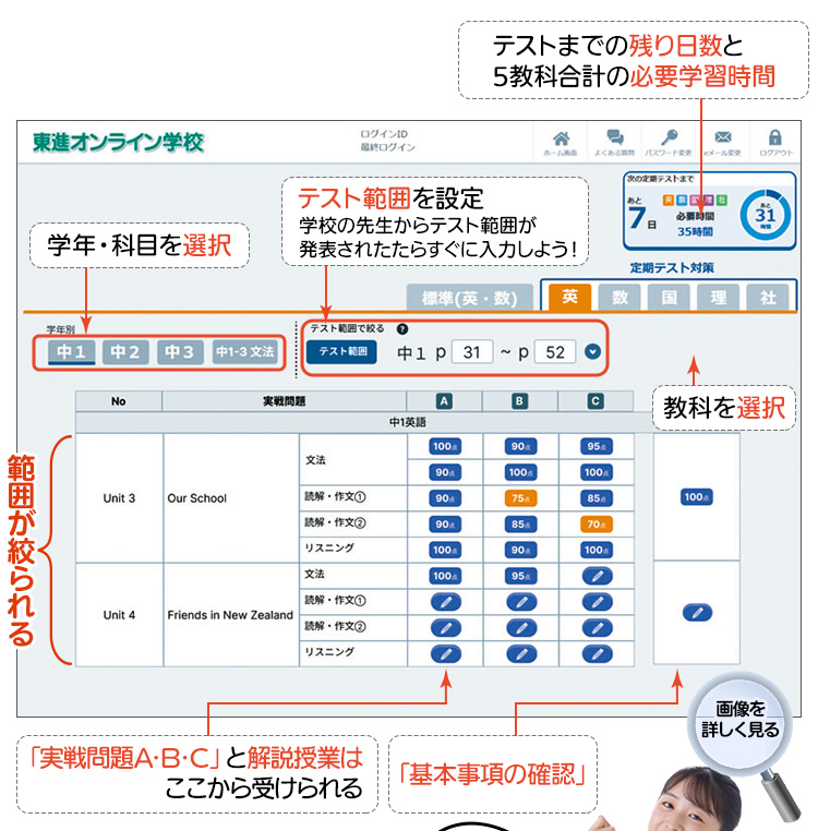 定期テスト結果