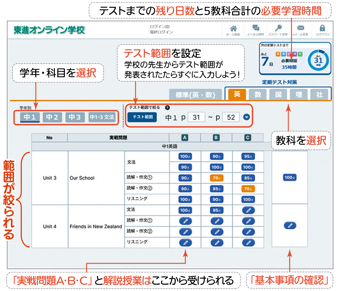 定期テスト結果 表示イメージ