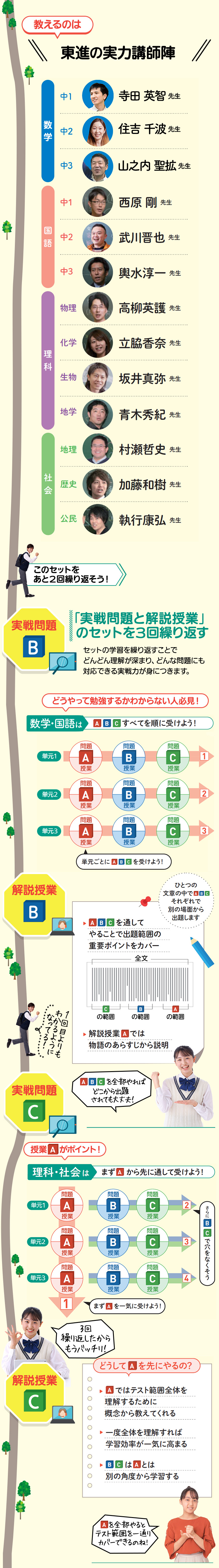 定期テスト対策（実戦力養成講座）の流れ