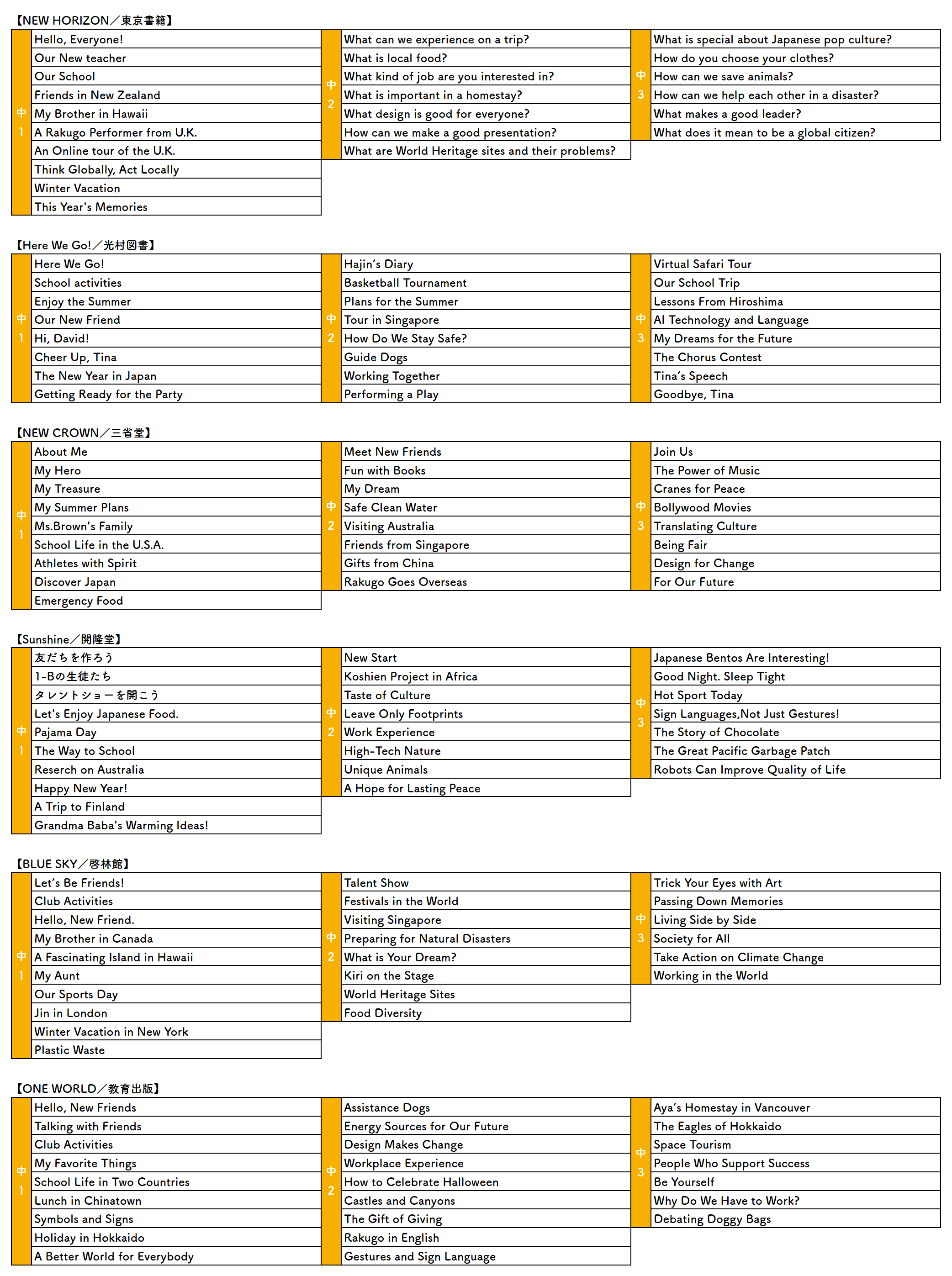 実戦力養成講座カリキュラムの英語