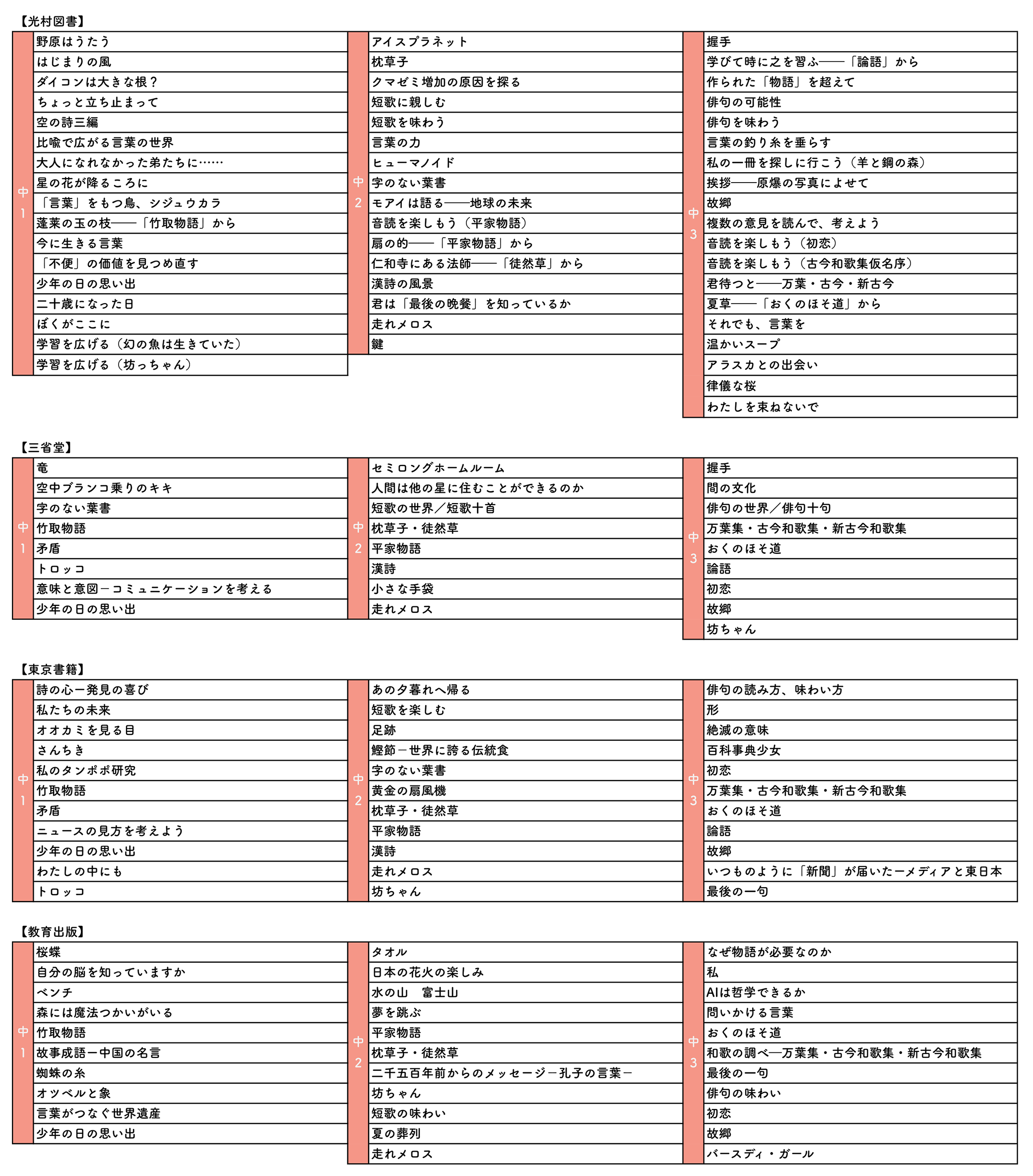 実戦力養成講座カリキュラムの国語