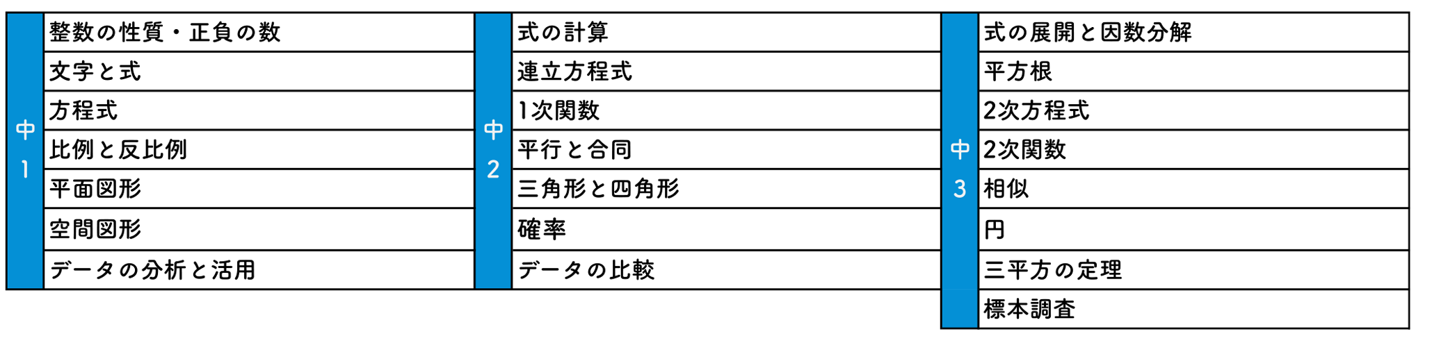 実戦力養成講座カリキュラムの数学