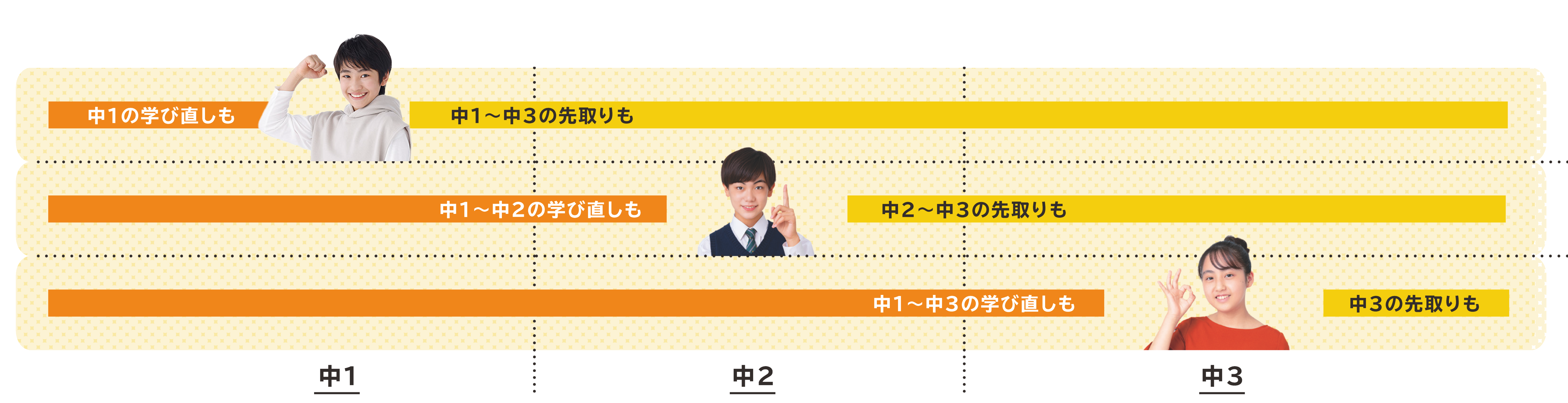 学習の進め方例