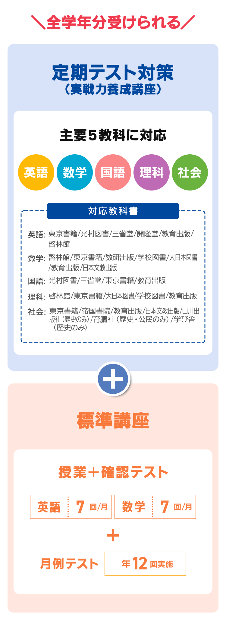 全学年分受けられる 定期テスト対策＋標準講座