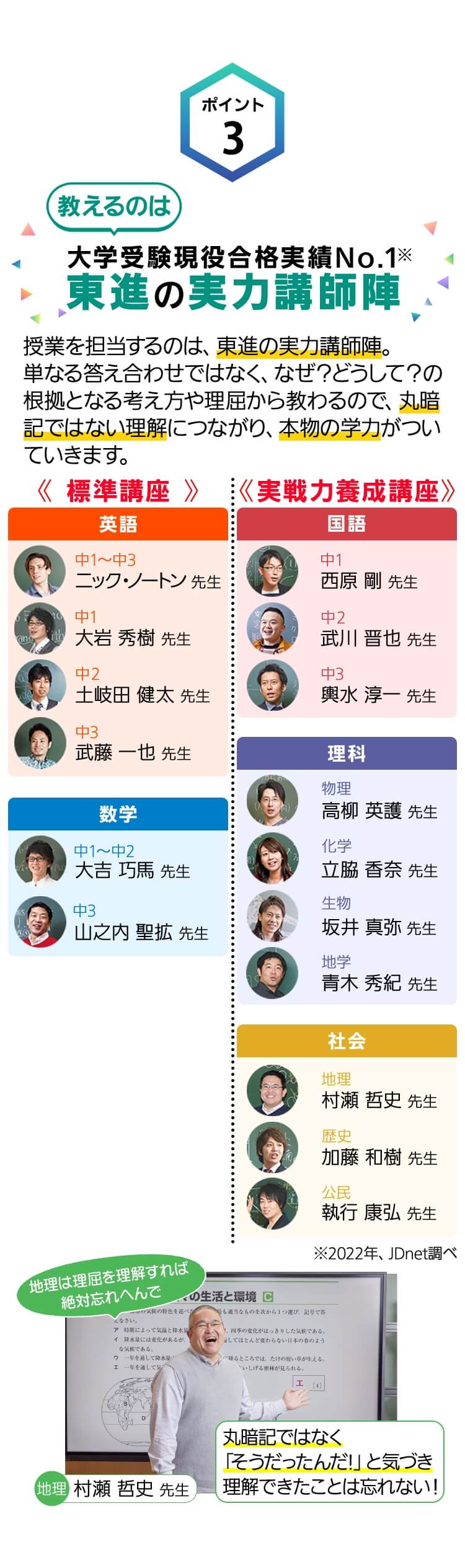 ポイント３ 教えるのは大学受験現役合格実績No1 東進の実力講師陣