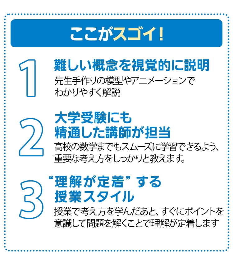 ここがスゴイ！ １難しい概念を視覚的に説明 ２大学受験にも精通した講師が担当 ３理解が定着する授業スタイル