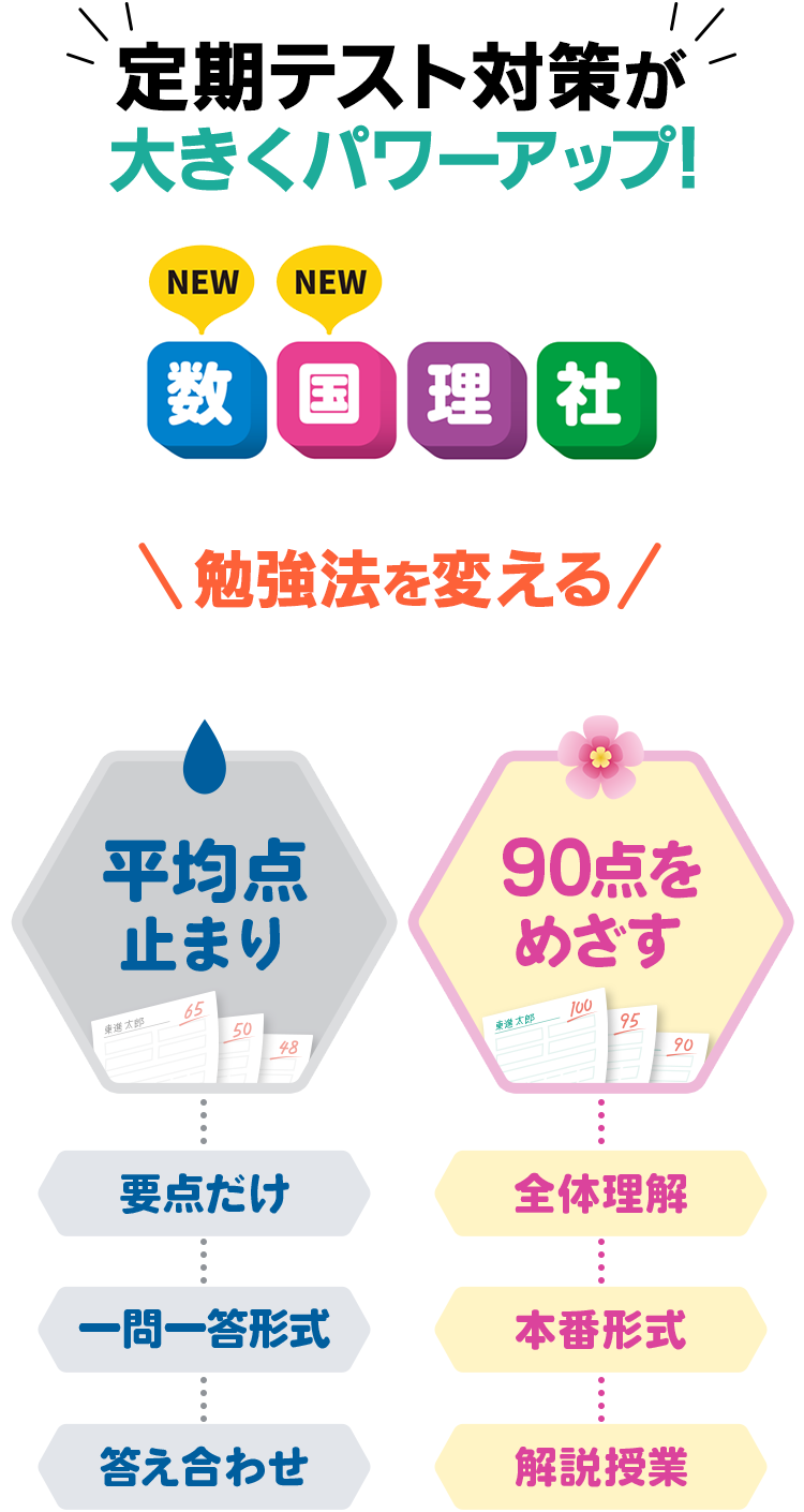 定期テスト対策が４月から大きくパワーアップ