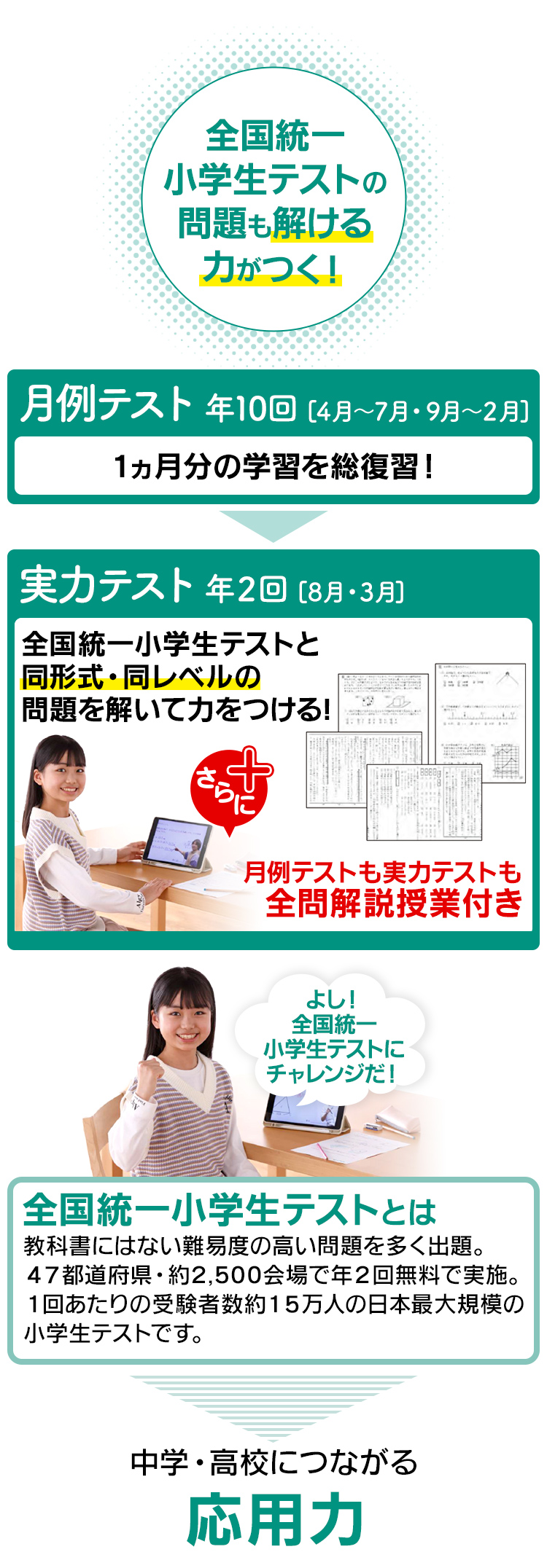 全国統一小学生テストの問題も解ける力がつく
