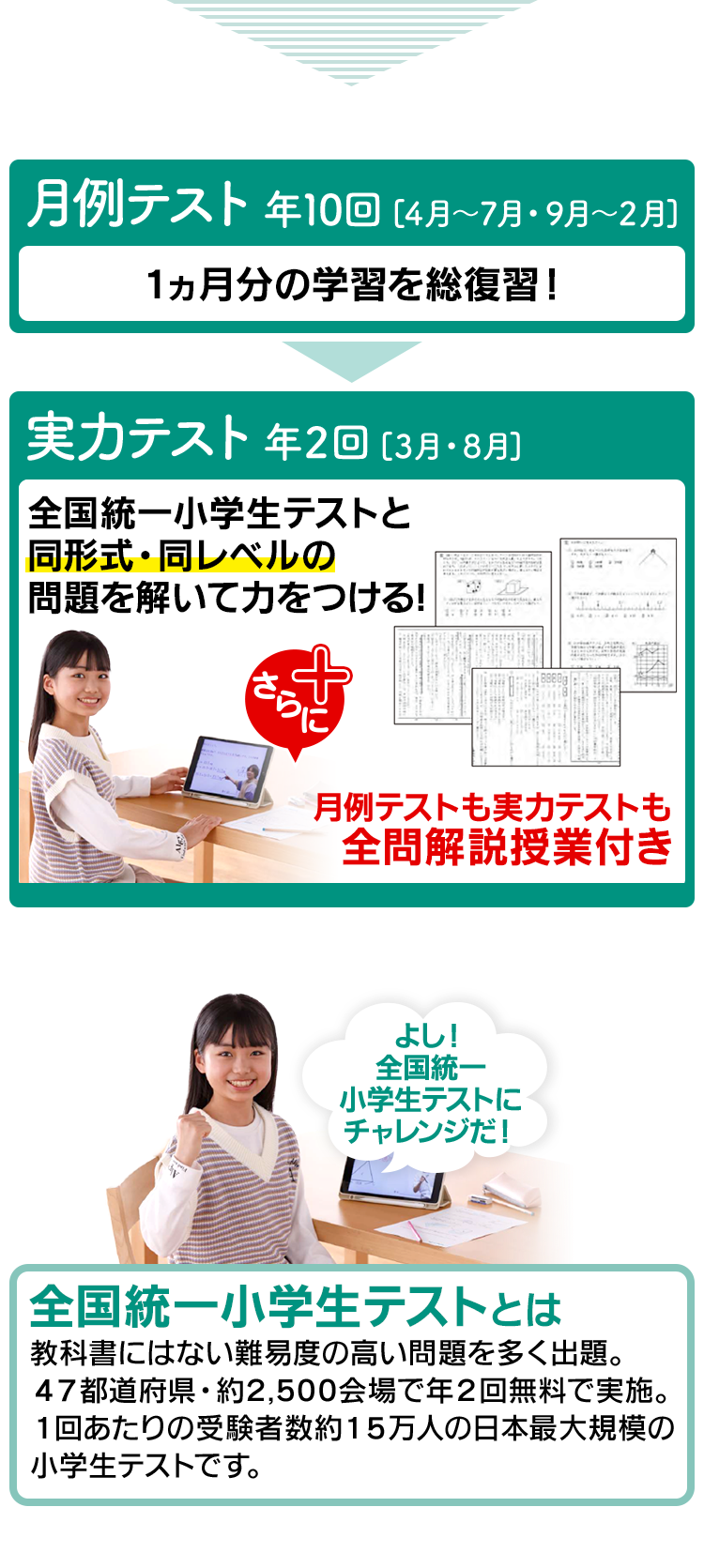 月例・実力テスト