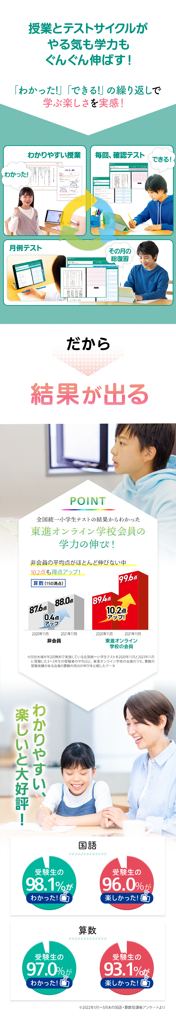 授業とテストのサイクルがやる気も学力もぐんぐん伸ばす！