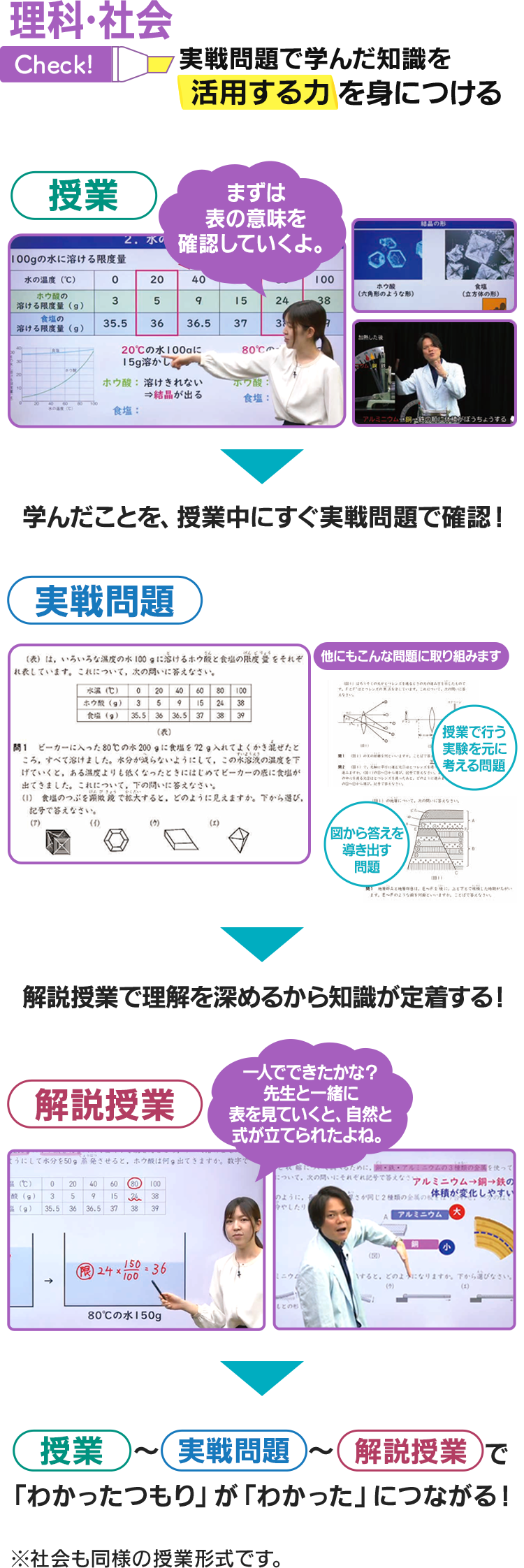 演習充実講座 理科・社会