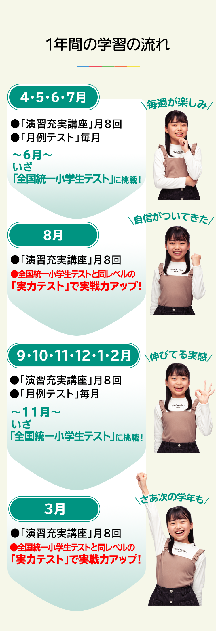 1年間の流れ