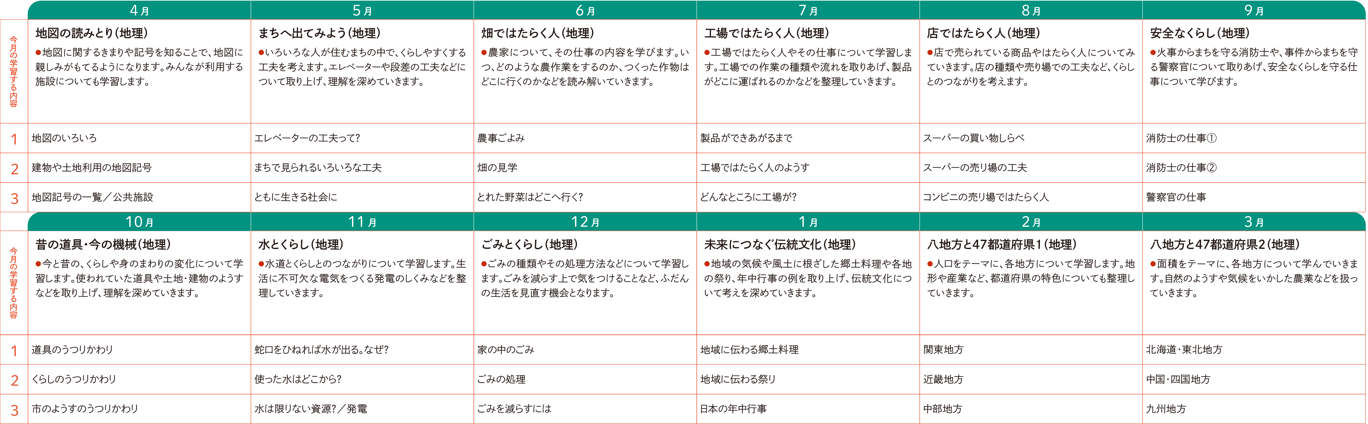 1年間の流れ