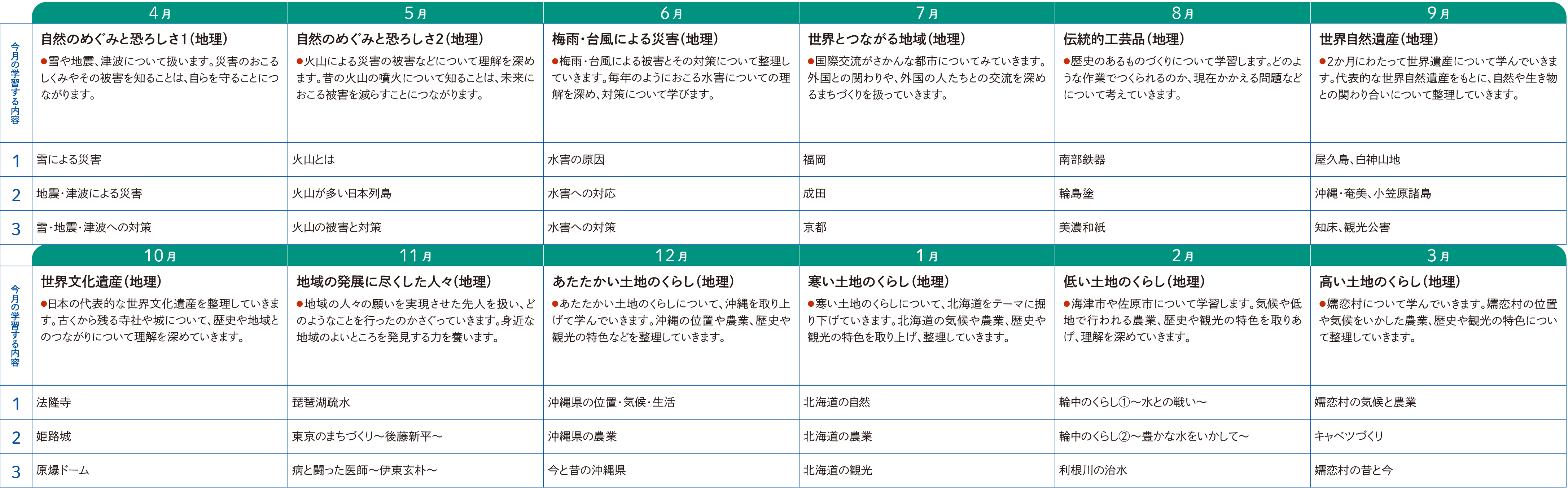 1年間の流れ