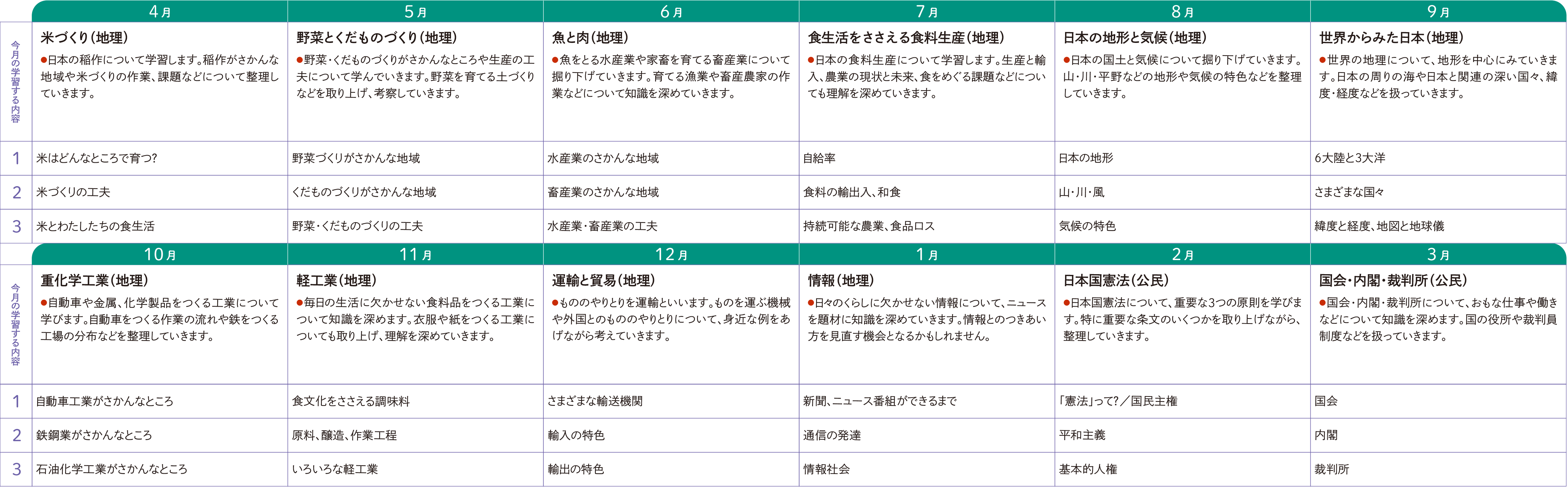1年間のスケジュール