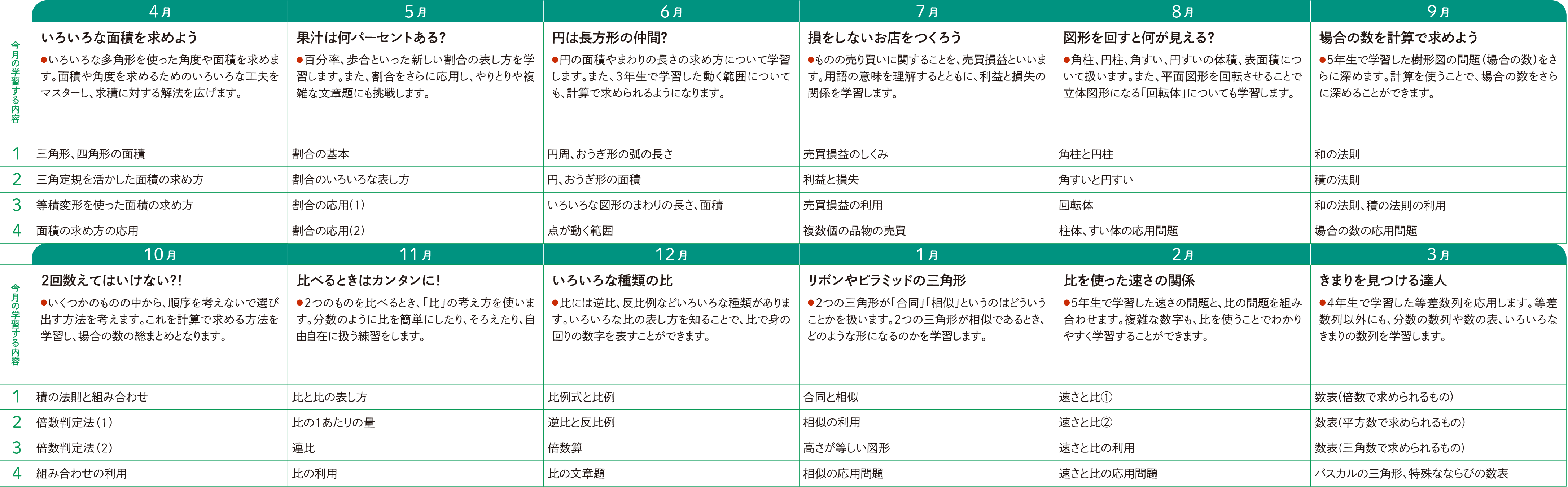 1年間のスケジュール