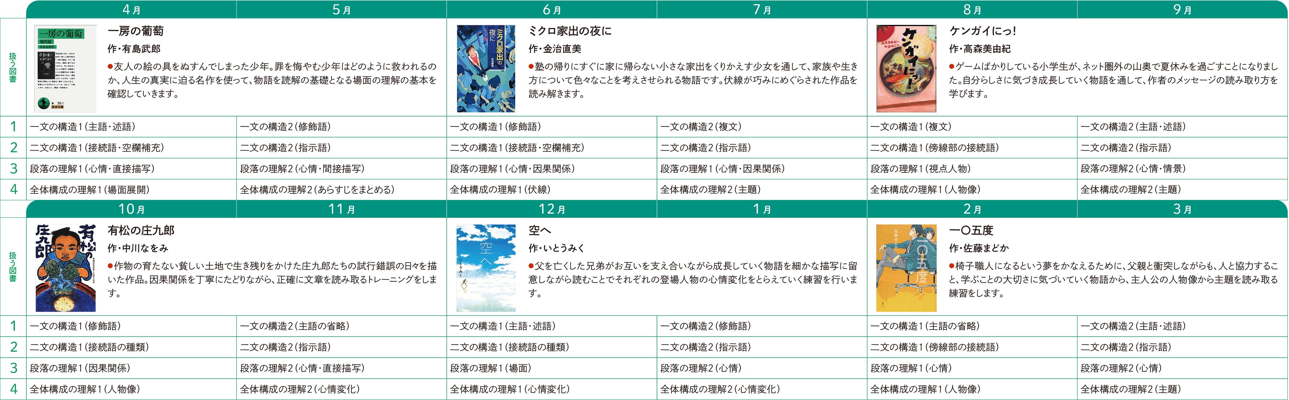 1年間のスケジュール