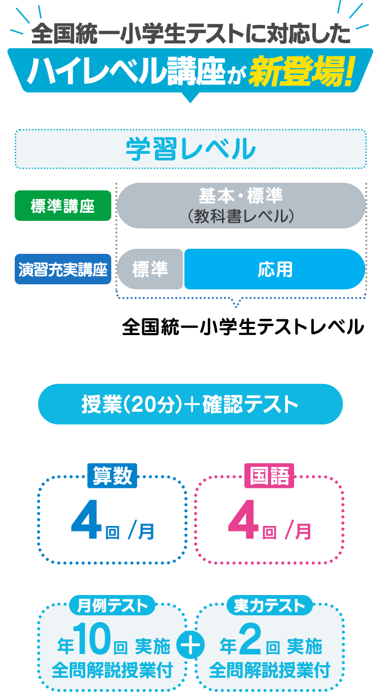 全国統一小学生テストに対応したハイレベル講座が新登場！