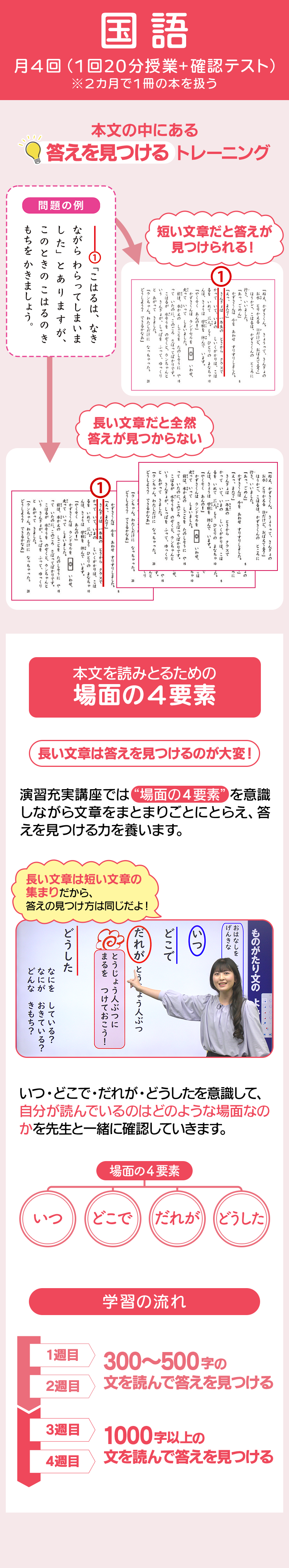 国語