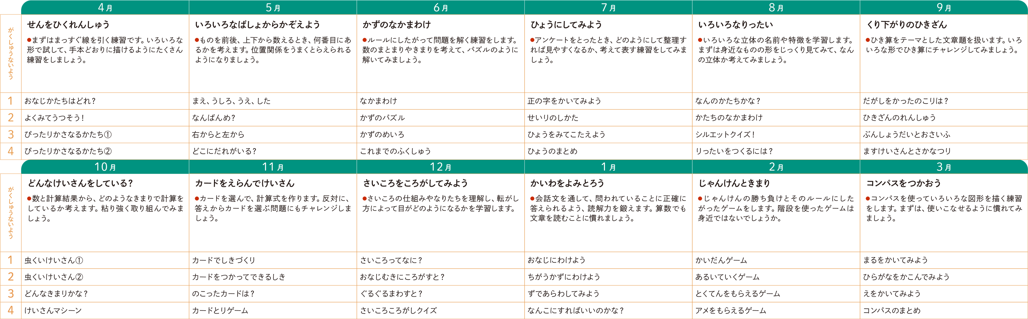 1年間の流れ