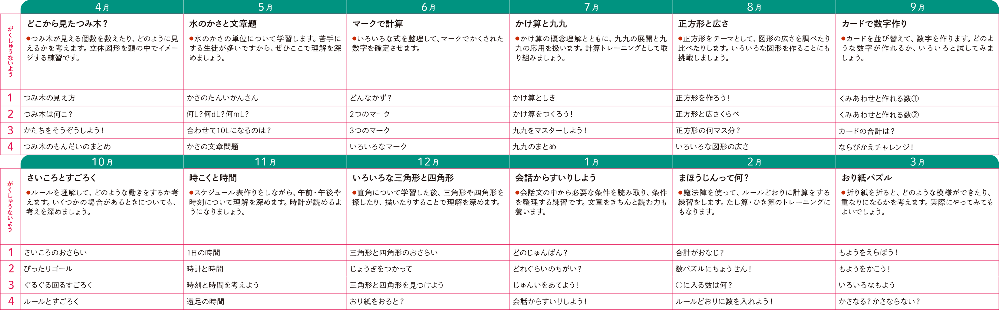 1年間の流れ