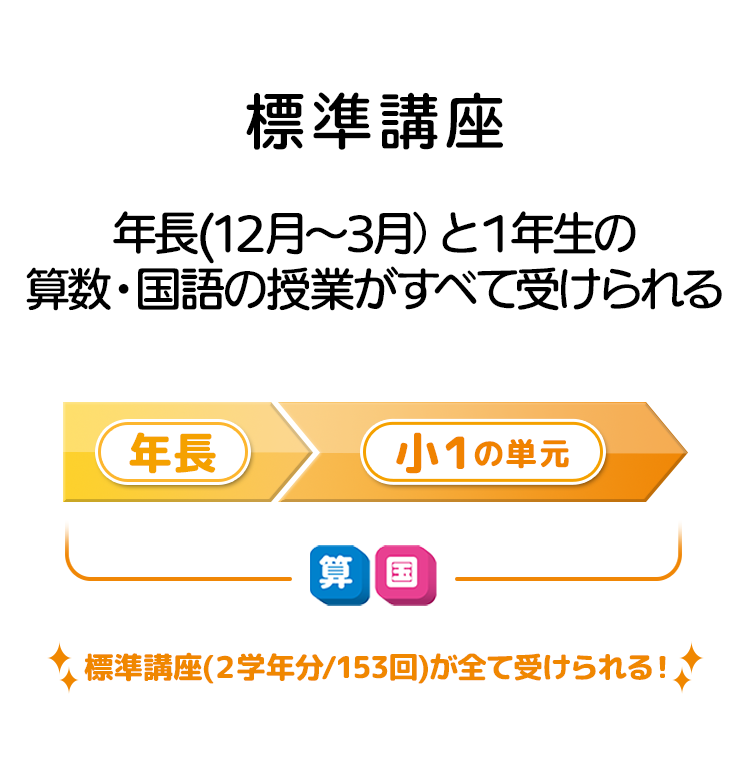4月から1年生(年長さん)| 【公式】東進オンライン学校小学部 4月から1年生(年長さん)| 【公式】東進オンライン学校小学部