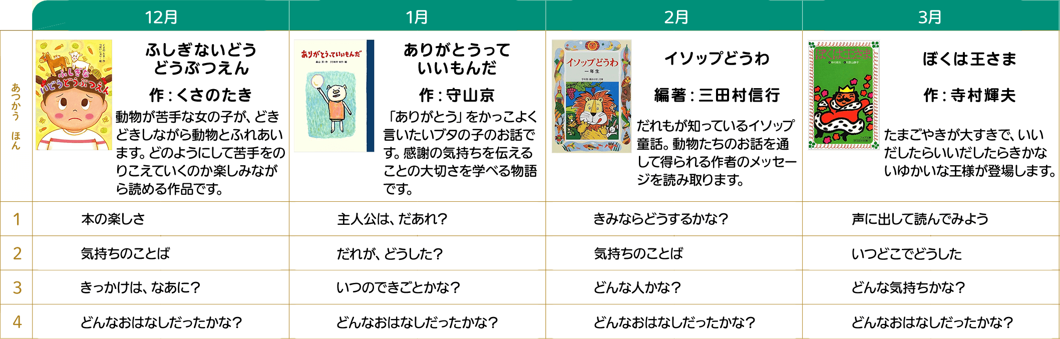 年長国語のカリキュラム