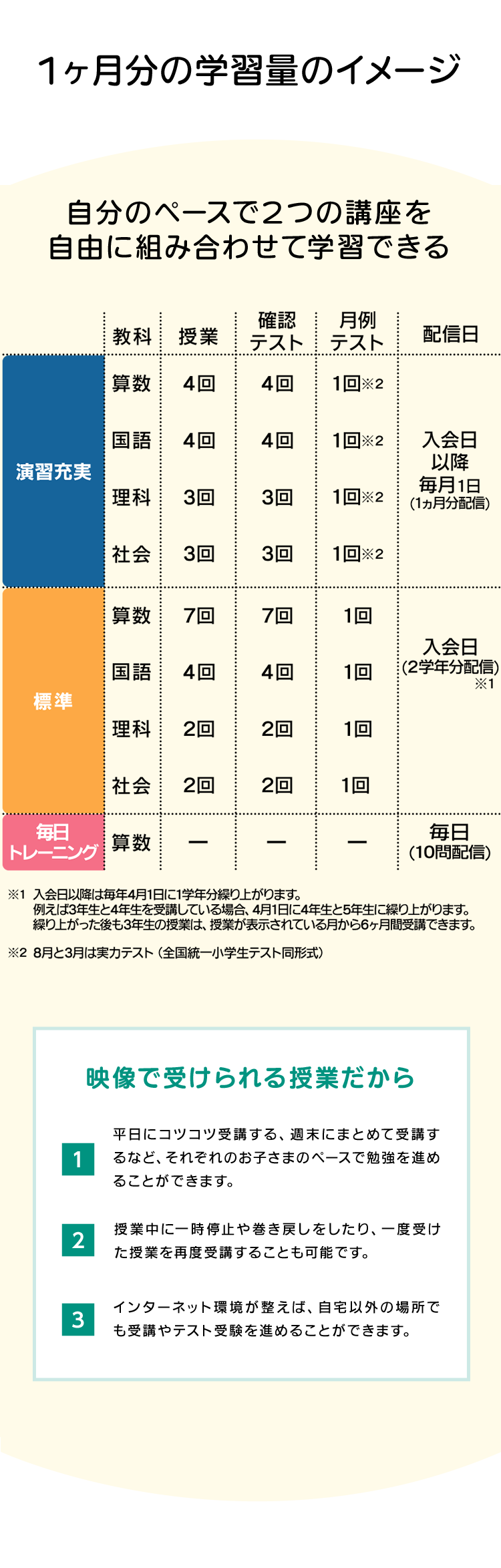 1か月分の学習量のイメージ