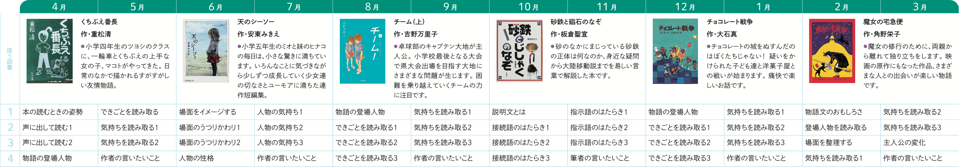 1年間のスケジュール