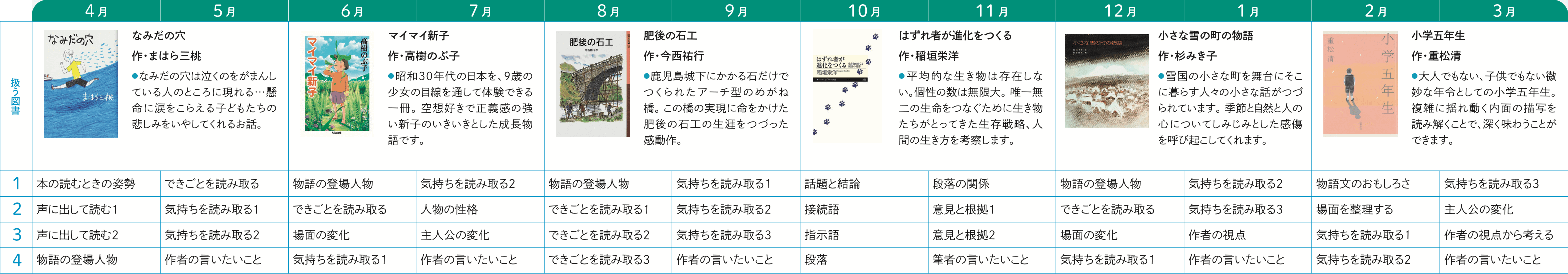 1年間のスケジュール