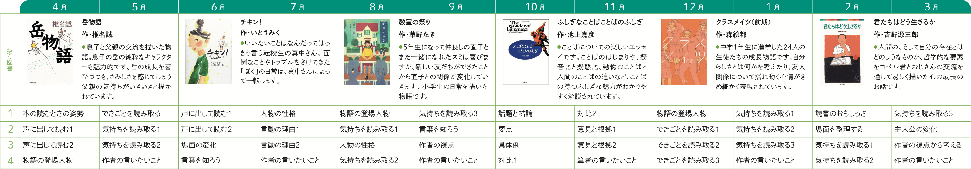 1年間のスケジュール