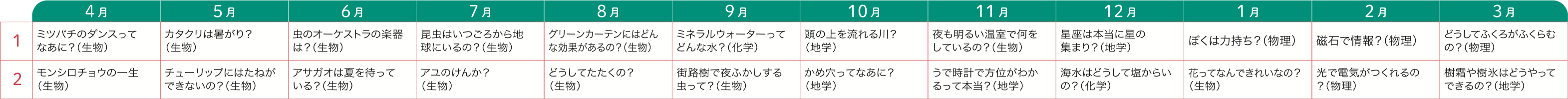 1年間の流れ