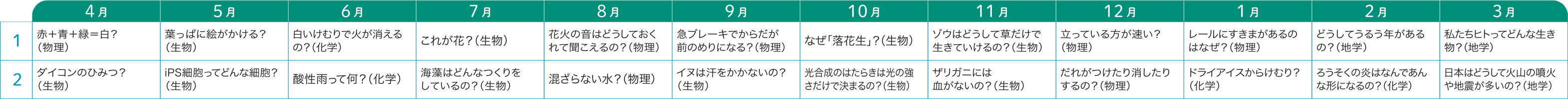 1年間のスケジュール