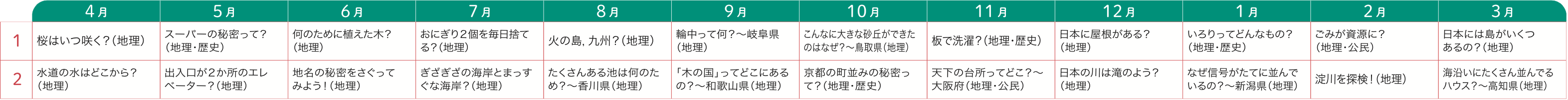 1年間の流れ