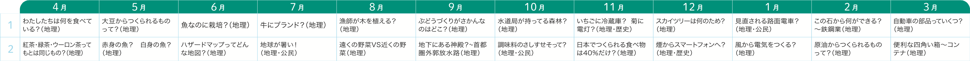 1年間のスケジュール