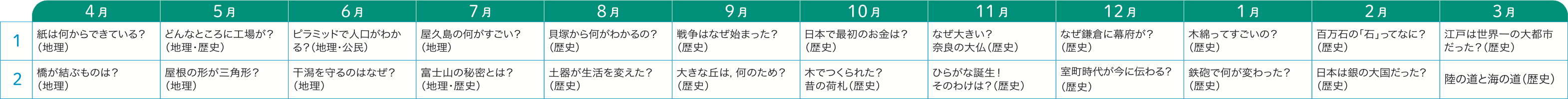 1年間のスケジュール