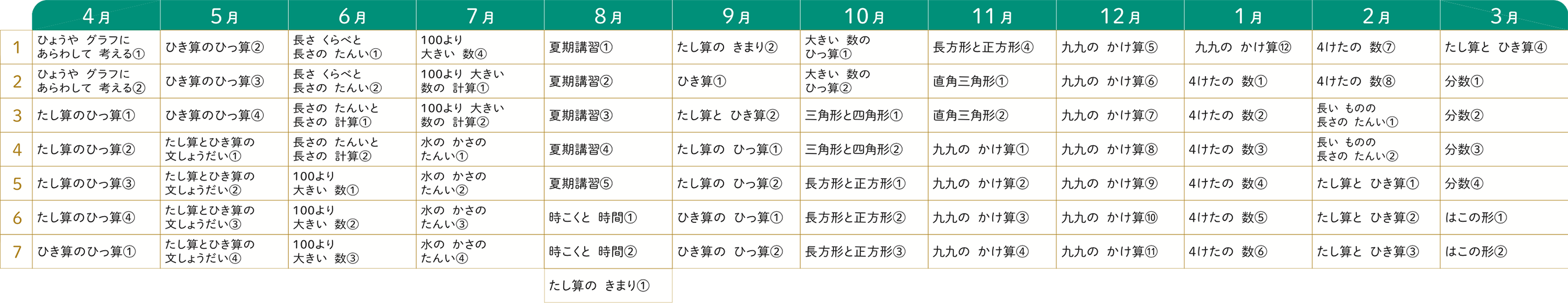 1年間のスケジュール