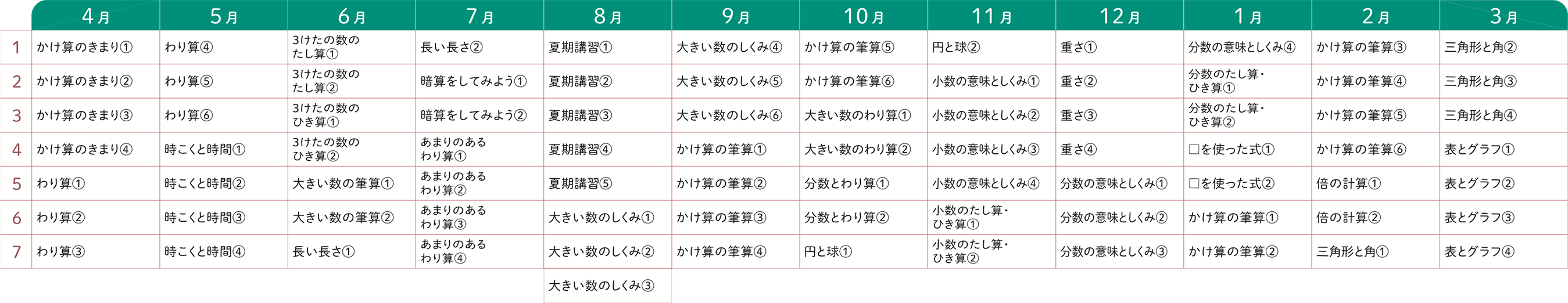 1年間の流れ