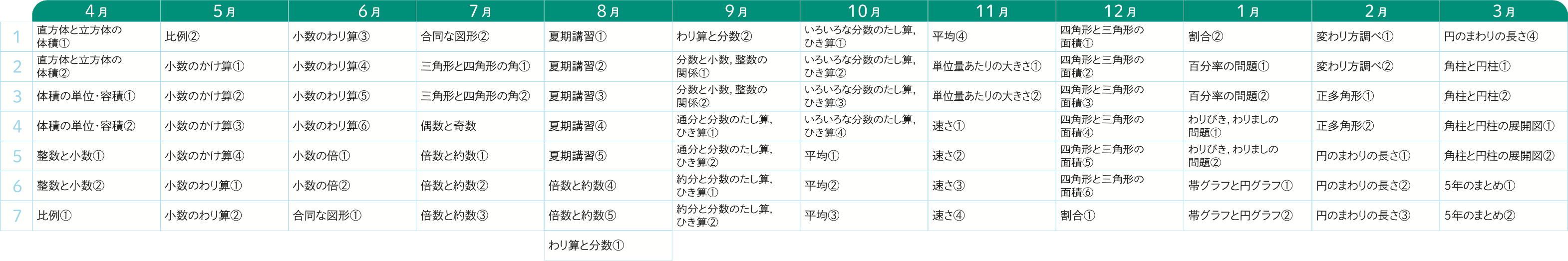 1年間のスケジュール