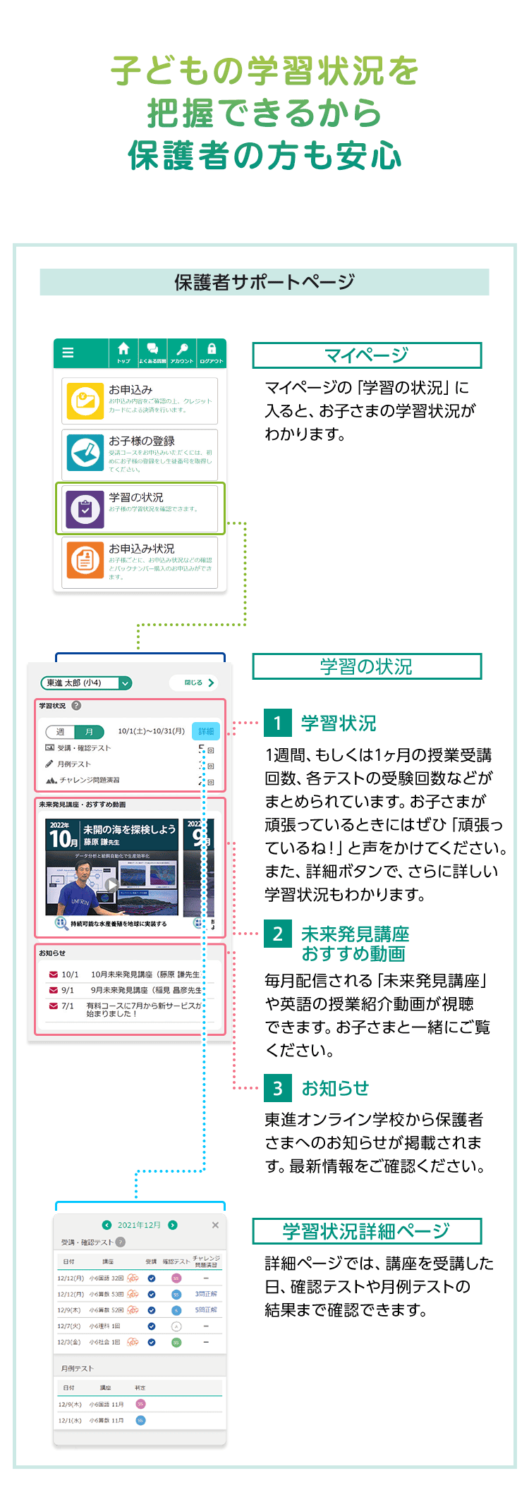保護者サポートページ