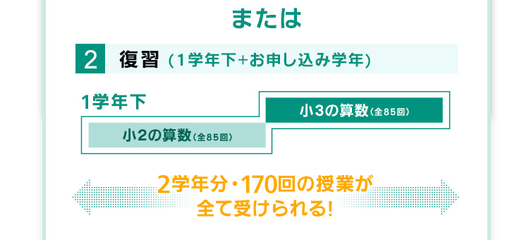 算数の授業を復習