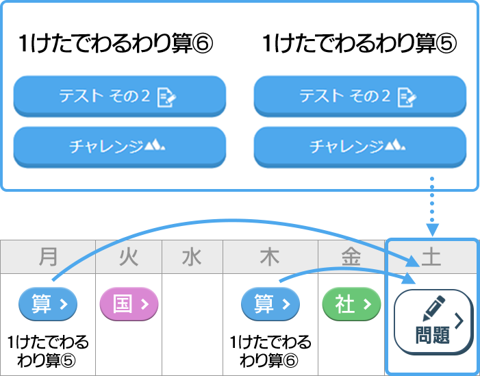 週末演習イメージ