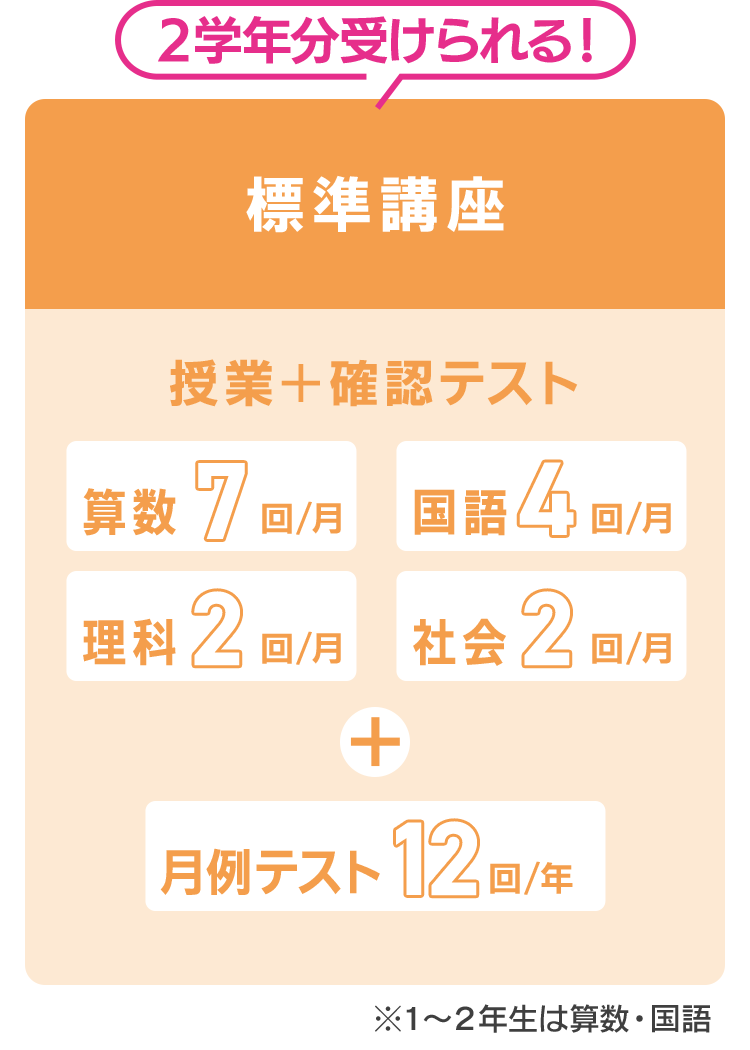 2学年分受けられる！ 標準講座