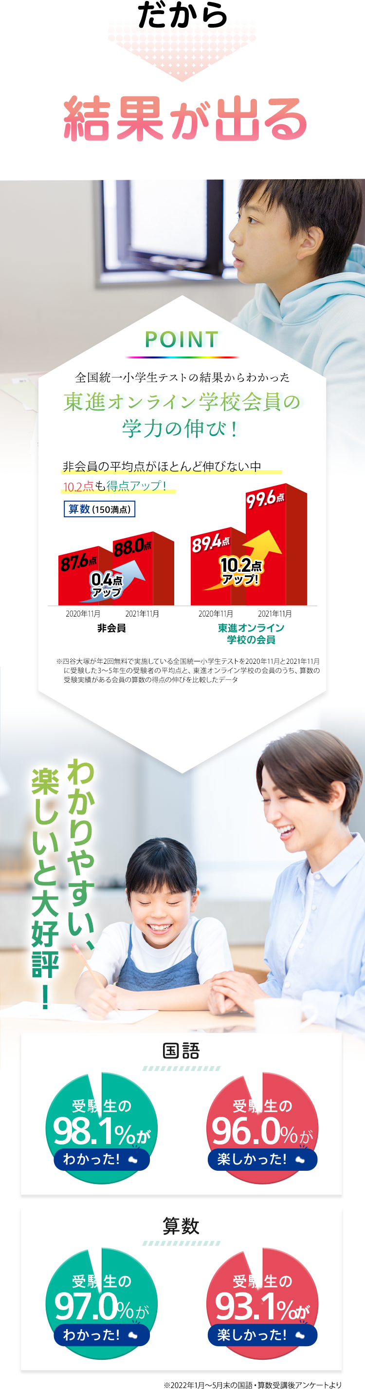 だから結果が出る わかりやすい、楽しいと大好評！