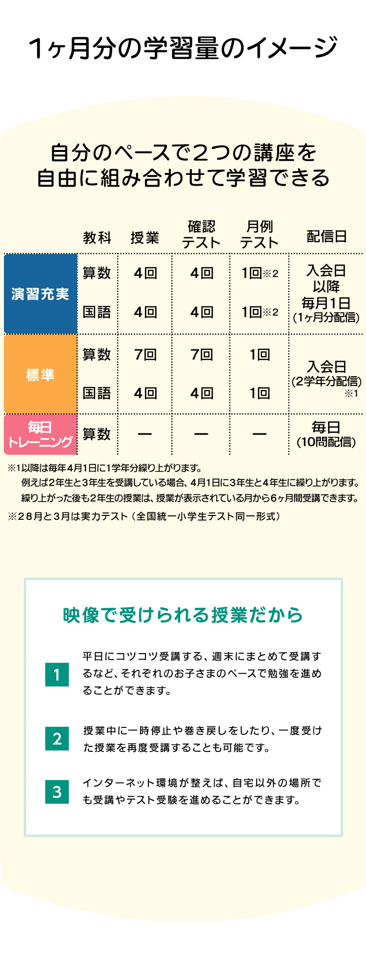 1か月分の学習量のイメージ